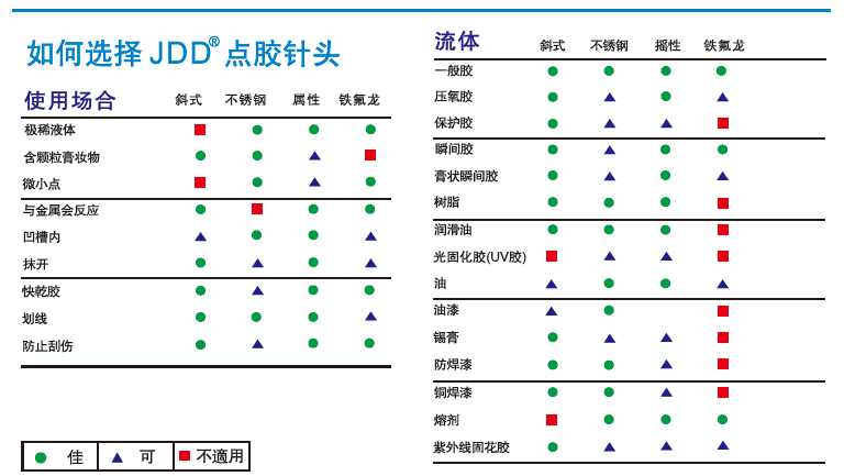 JDD点胶针头规格表